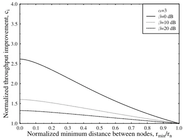 Figure 1:The normalized per-node throughput improvementfor diﬀerent values of the path loss exponentvalue of civersus the normalized minimum distance rmin/rn between nodes α at a required SINR β = 10 dB in the absence of fading, which is computed fromEquation 6.
