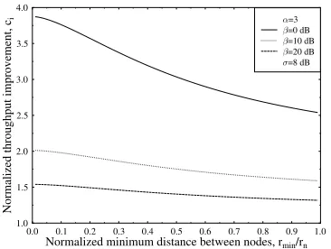 Figure 4:The normalized per-node throughput improvementvalue ofσfor diﬀerent values of the required SINR civersus the normalized minimum distance rmin/rn between nodes β at a path loss exponent α = 3 and a lognormal shadowing standard deviation of = 8 dB in the presence of shadow fading, which is computed fromEquation 12.