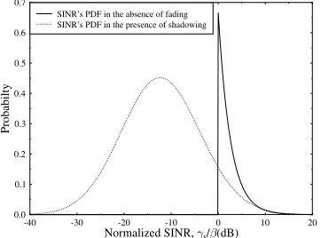 Table 1: The parameters ofrespectively. The switching thresholds were evaluated from Equations 14, 16 in [15] and K-mode square AQAM systems using Gray coding and designed for maintaining BER = 10−3 and 10−5, γ = γs/ log2 M.