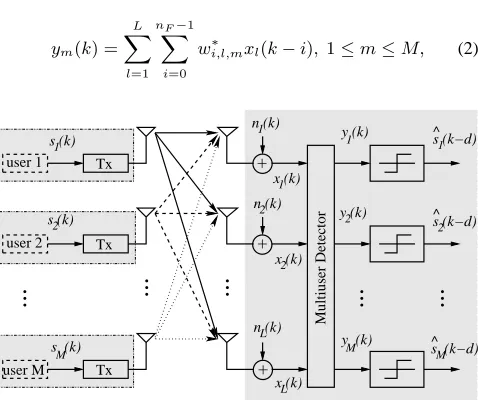Fig. 1. An antenna array aided MIMO system, where each of the M users is equippedwith a single transmit antenna and the receiver is assisted by an L-element antennaarray.