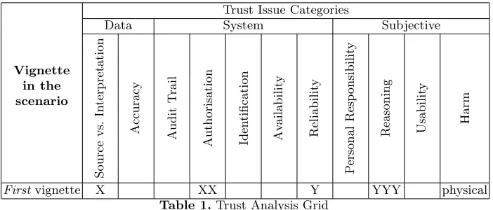 Table 1. Trust Analysis Grid