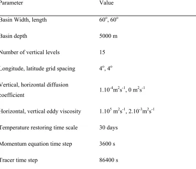 Table 2-3: Summary of numerical parameters and diffusivities in the MIT model. 