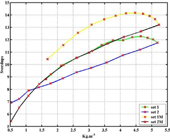 Table 3- 2: SST and density at the equator and northernmost latitude for a temperature gradient of 24 oC