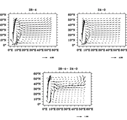 Figure3-12: Vector plot of the surface current in cm/s for a temperature gradient of 28-4 (panel A) , 24-0 (panel B) and the difference between the two (panel C)