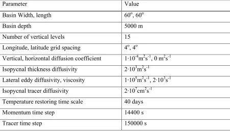 Table 4-1: Summary of numerical parameters 