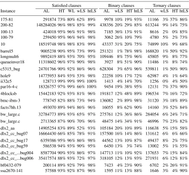 Table 3