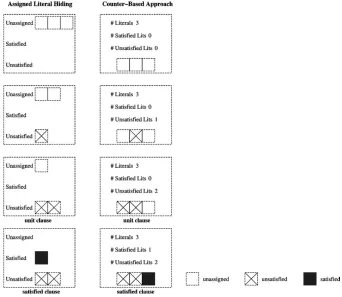 Figure 1. Operation of adjacency lists data structures.