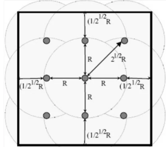 Figure 1. Fixed nodes setting in the scenario 