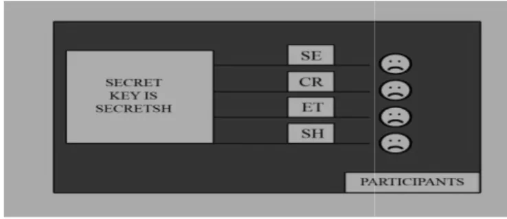Fig. 2: Secret sharing in VoIP 