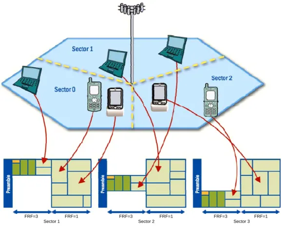 Figure 1.7- Frequency Reuse Implementation in Sectoring