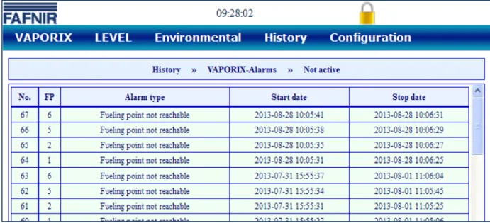 Figure 10: Inactive alarms 