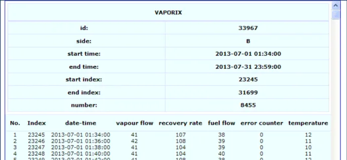 Figure 6: Fuelling point 1/2 – Details – Table 