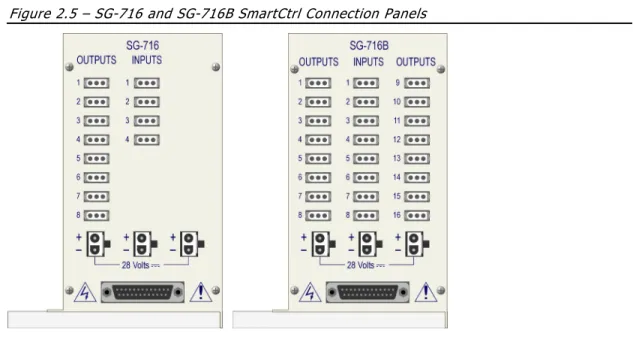 Figure 2.4 – DIG-750D PCI Card 