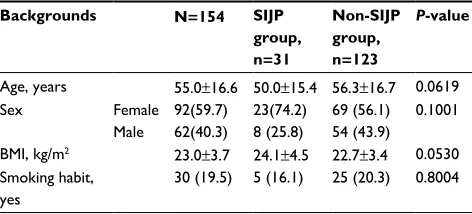 Table 1 Demographic patient data