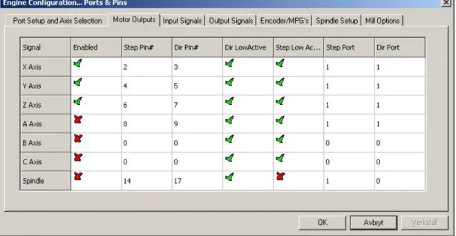 Figure 4: Engine Configuration, Motor Outputs tab. 