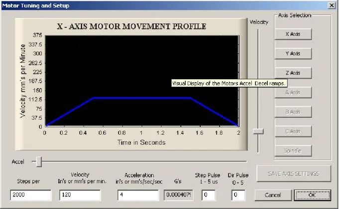 Figure 6: Motor Tuning and Setup. 