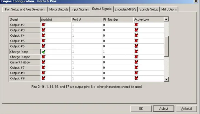 Figure 9: The Output Signals. 