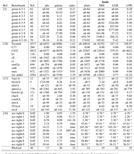 Table 1. Experimental results