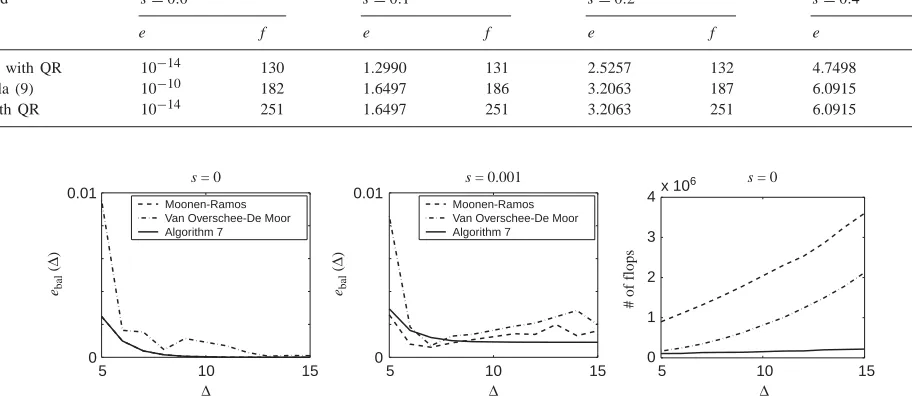 Fig. 1. Impulse response estimation. Solid line—exact impulse response H, dashed line—impulse response Hˆ computed from data via Algorithm 5.