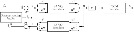 Fig. 1. The proposed VQ-TCM system’s transmitter.