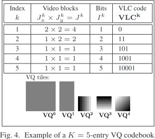Fig. 4. Example of a K = 5-entry VQ codebook.