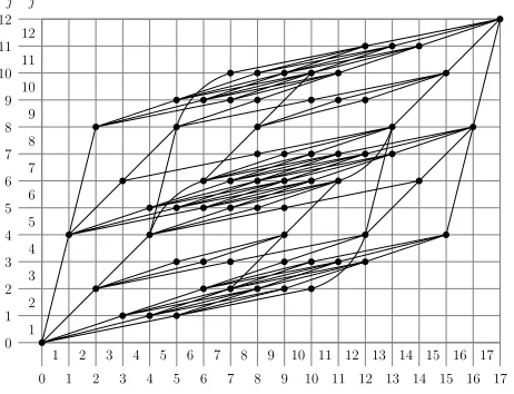 Fig. 5. Example of a VQ trellis structure for the VQ codebook provided inFigure 4 and the example FD sub-frame provided in Figure 3, where wehave J = 12 and I = 17.