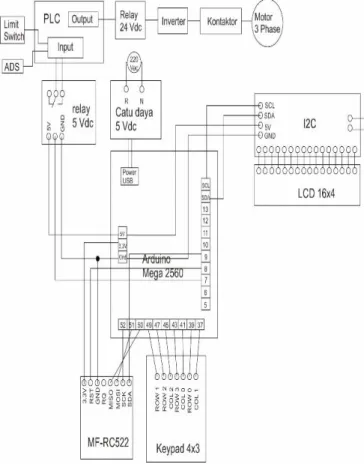 Figure 3.1 Block circuit diagram