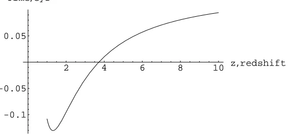 Figure 6. Look-back time function approximation error.