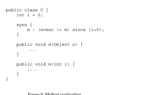 Figure 9. Method overloading.
