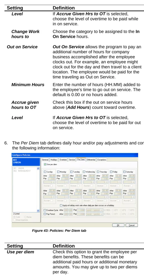 Figure 43: Policies: Per Diem tab 