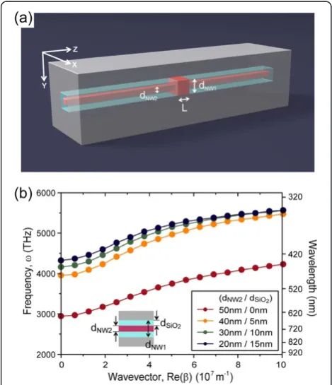 Figure 3 shows the optical characteristics of the plas-