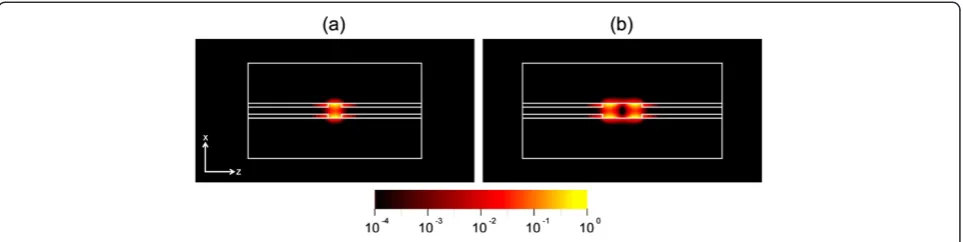 Figure 2 Electric field intensity (log E2) mode profiles in the plasmonic cavities with (a) L = 40 nm and (b) L = 120 nm
