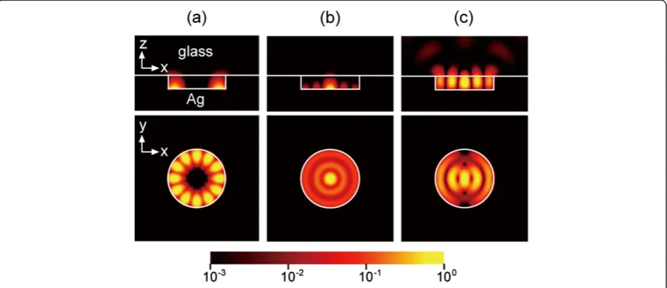 Figure 11 Q factors of TM-like WG/radial SPP modes and dipoleoptical mode plotted as a function of temperature