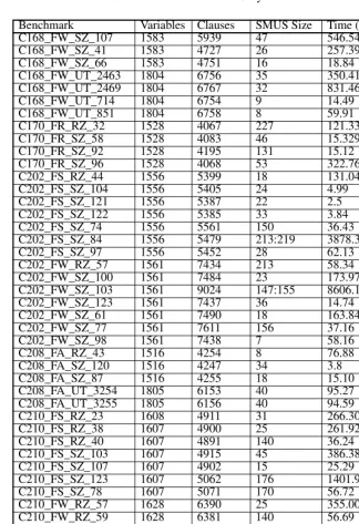 Table 2. Results on DaimlerChrysler Benchmarks 