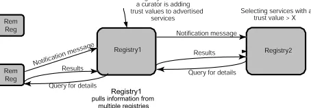 Figure 1. A Deployment Scenario