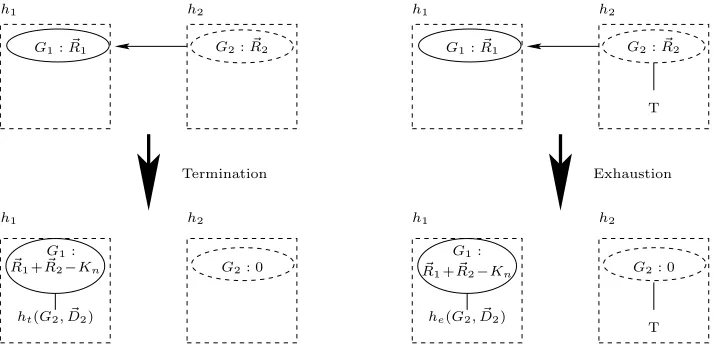 Fig. 9.Remote group: (a) Termination — (b) Exhaustion