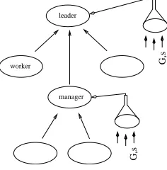 Fig. 10.Synchronous communications