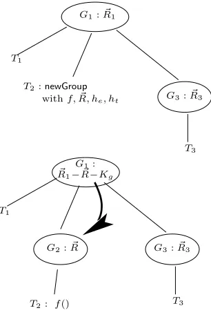 Fig. 1.Group Creation