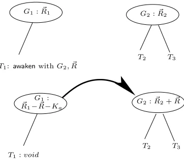 Fig. 5.State transitions