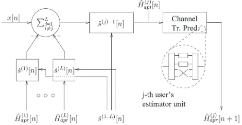 Fig. 2.DDCE-aided OFDM receiver.