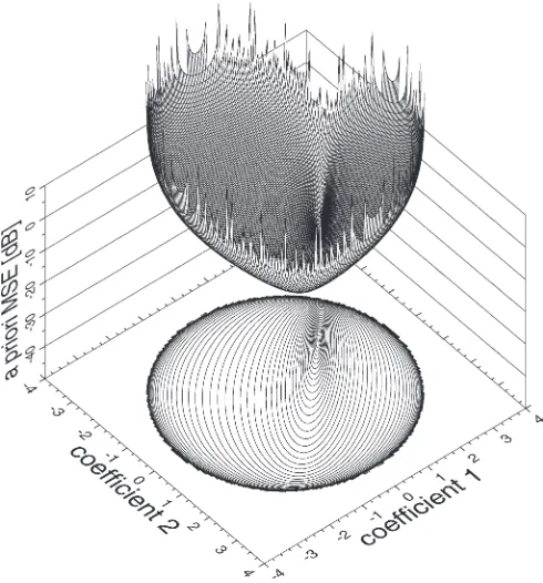 Fig. 5.A priori channel-estimation MSE versus SNR performance exhib-ited by the PIC-assisted DDCE of Fig