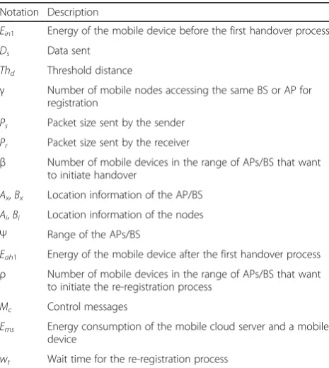 Table 1 Notations used in this work and their descriptions