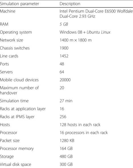 Fig. 3 DHCP server-supported handoff process