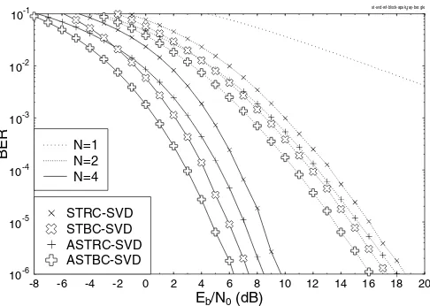 Figure 6: The Gray-labelled 16PSK constellation and the NBCcodesets of (A)STBC-SVD for N = 2 and 3.
