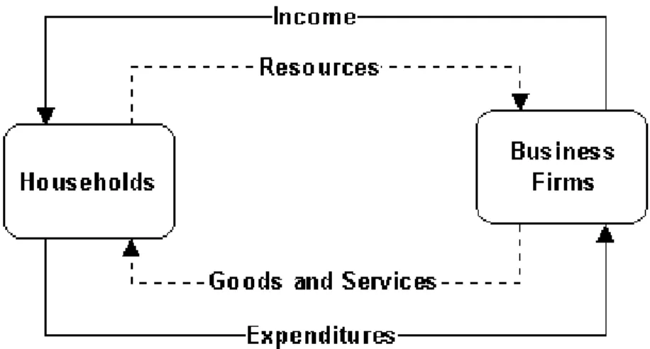 Table 2-2. Expenditure Approach to Measuring GDP, 2003