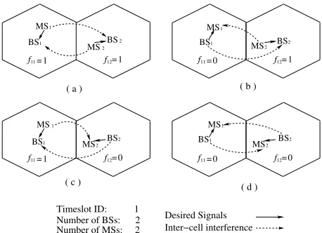 Figure 1: Timeslot allocation matrix used by the GA