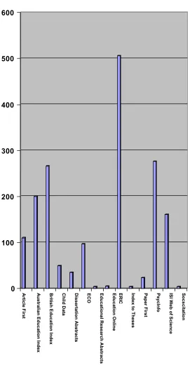 Figure 3.2: Database origins 