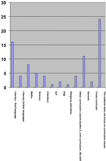 Figure 3.6: Curriculum focus (N=68 studies) 