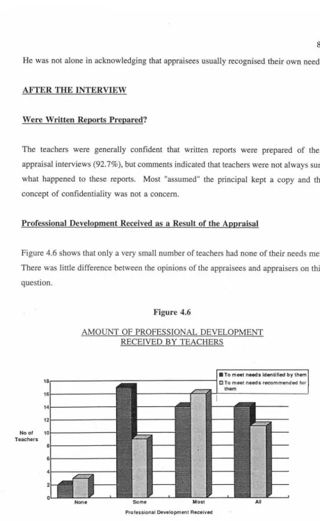 Figure 4.6 shows that only a very small number of teachers had none of their needs met