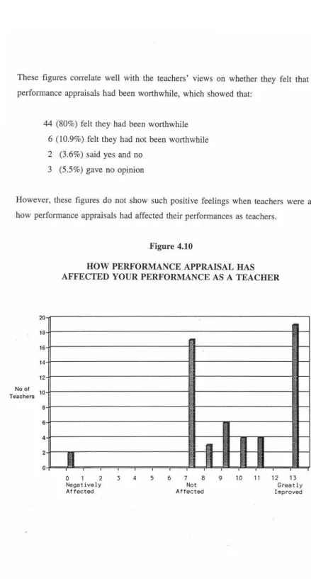 Figure 4.10 